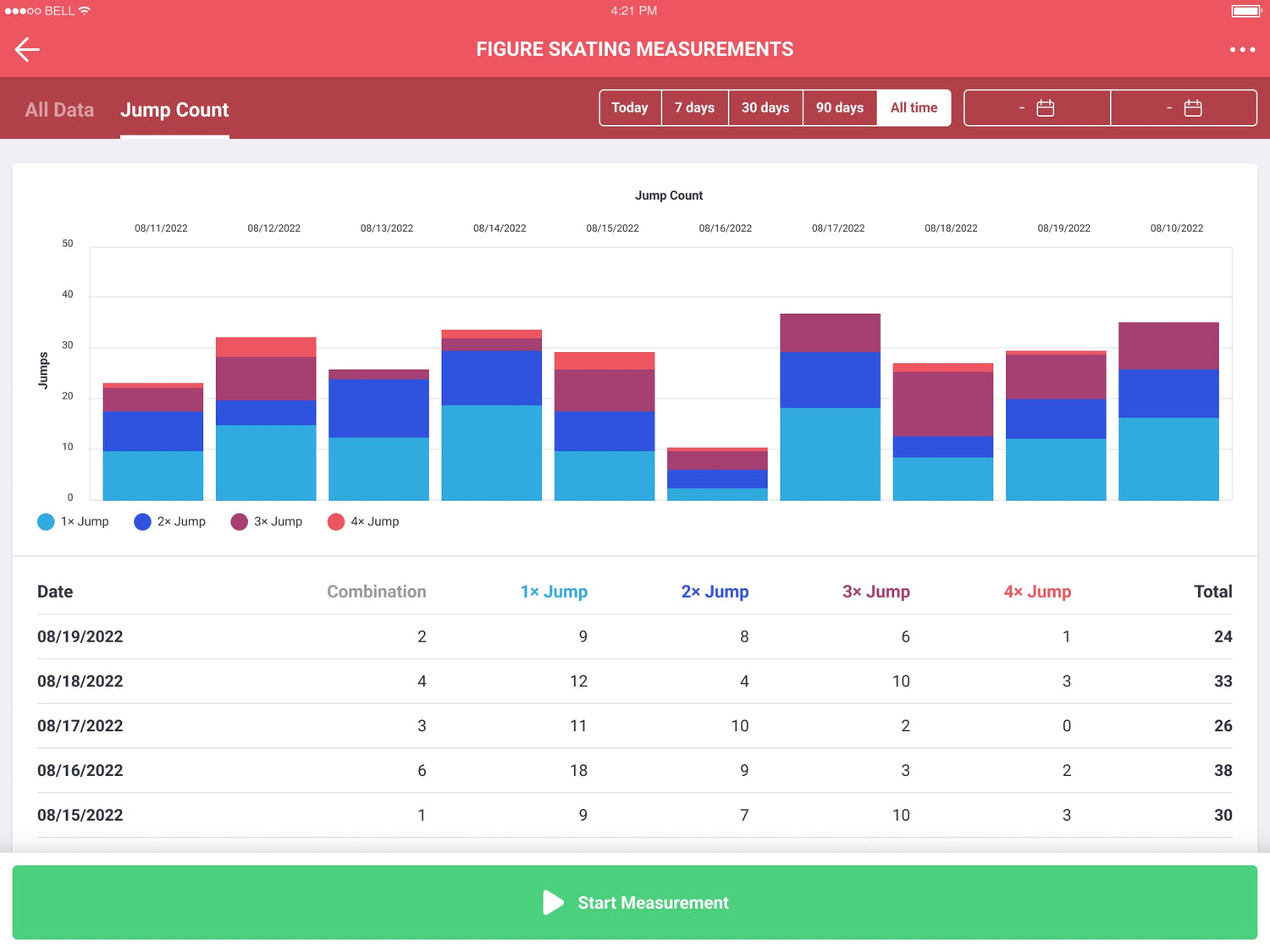 Figure Skating - 4D Motion Sports