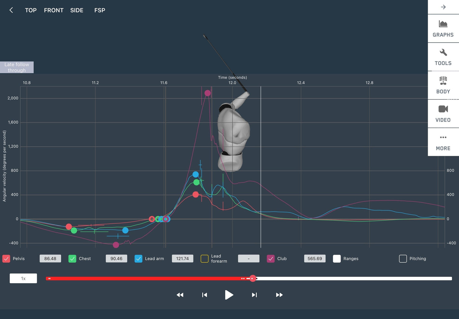 Golf - 4D Motion Sports