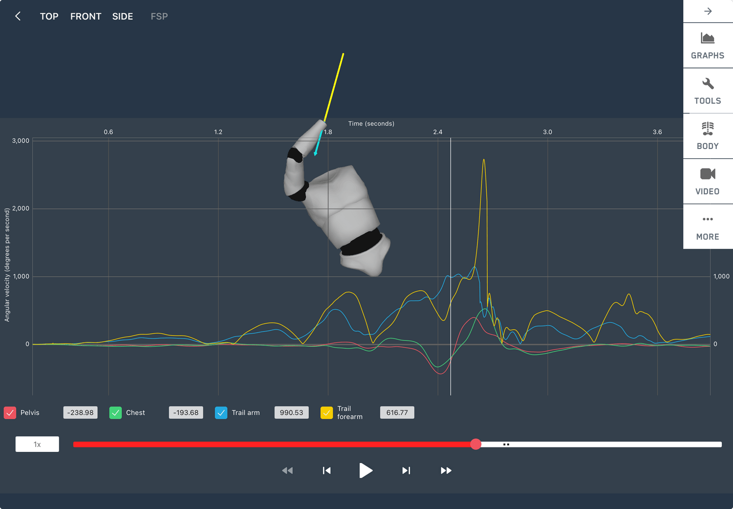 Softball - 4D Motion Sports