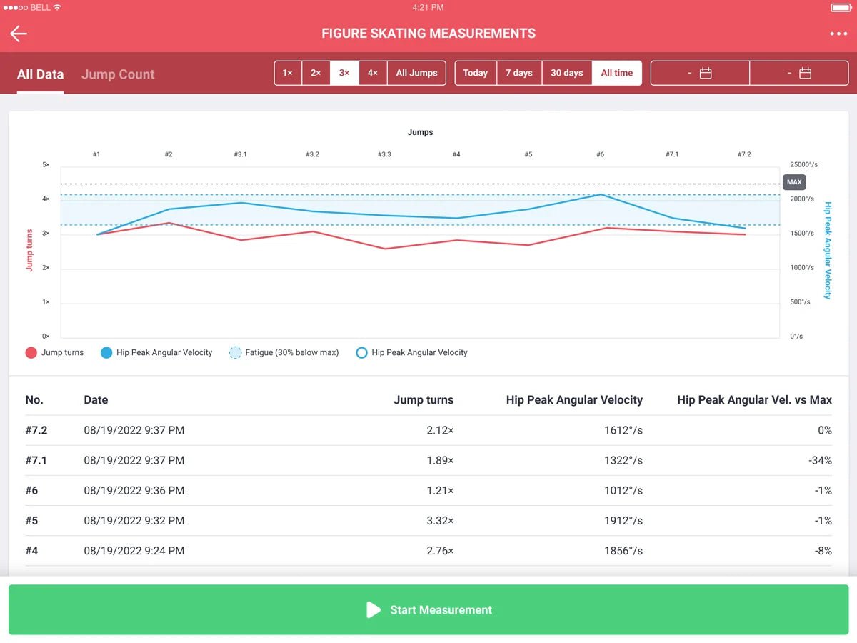 Coach Dashboard for Skating Workload Management Module - 4D Motion Sports