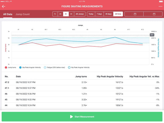 Coach Dashboard for Skating Workload Management Module - 4D Motion Sports