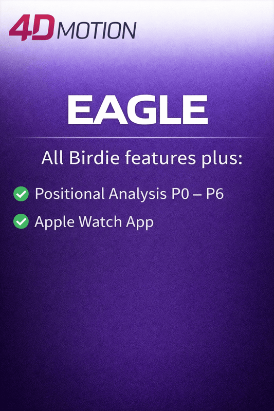 Eagle Package (Annual) - 4D Motion Sports