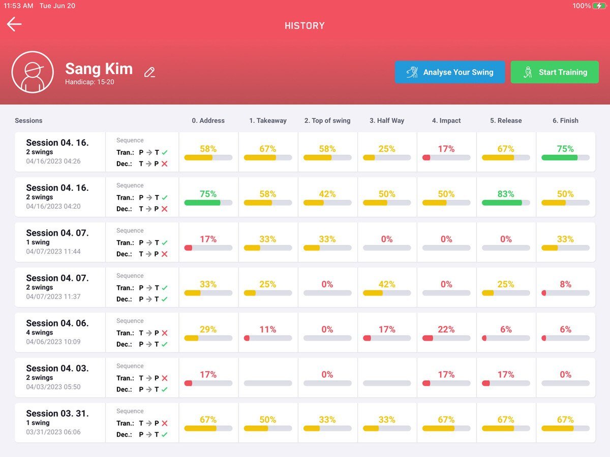 Swizzy + Golf Foundation Coach Bundle - 4D Motion Sports
